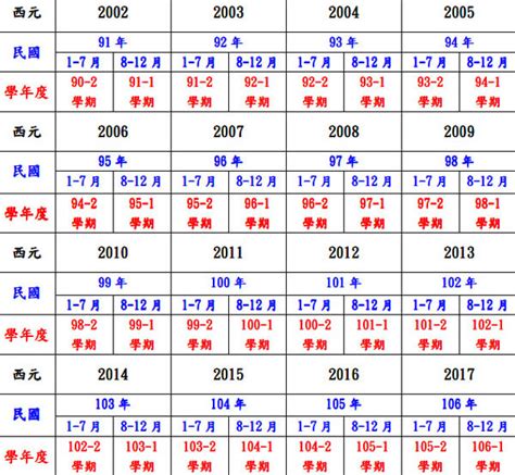 西元2000年農曆|2000年年歷,通勝,農民曆,農曆,黃歷,節氣,節日